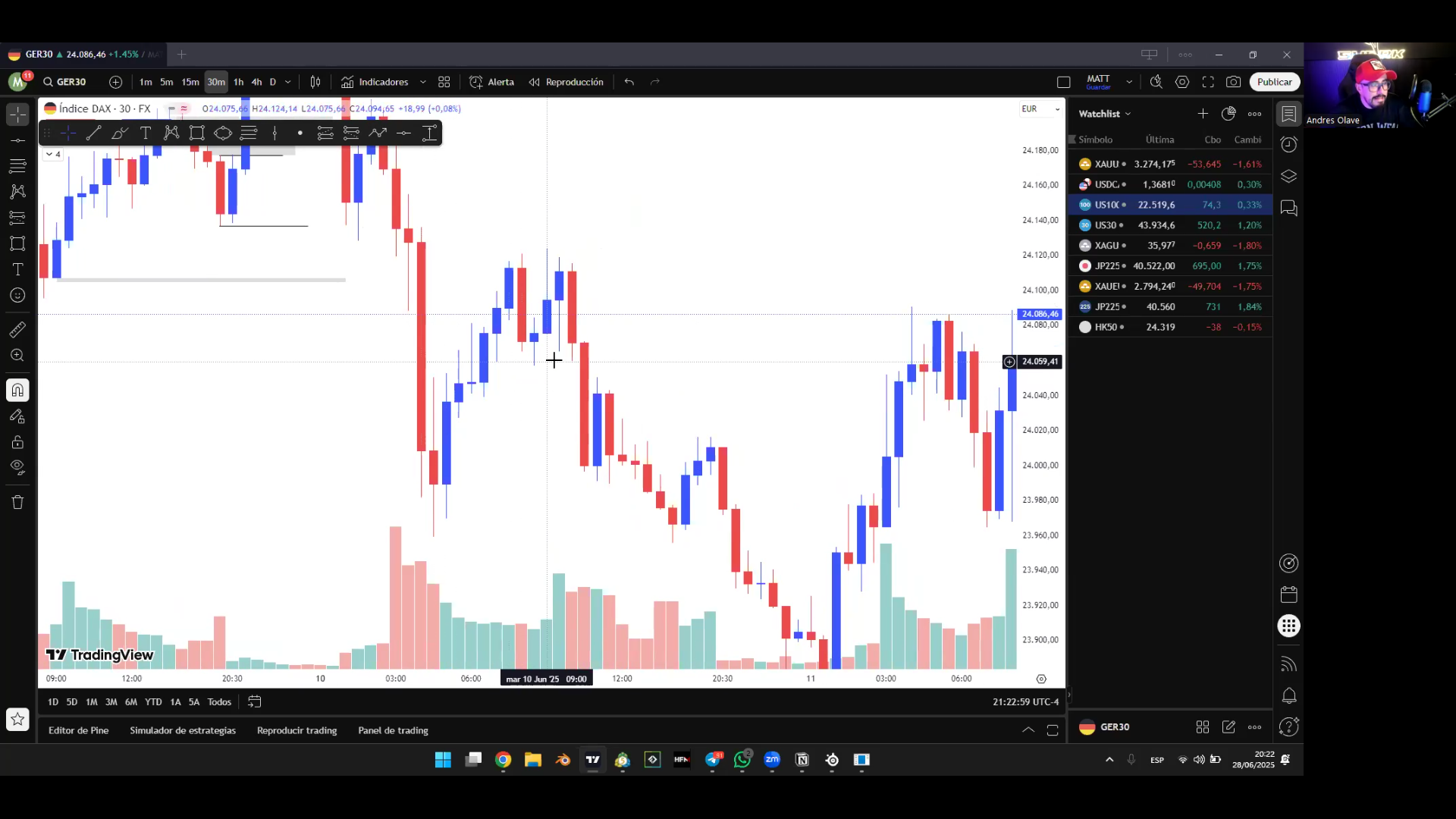 Curso Andrés Olave - Academia Shark Pro 📘📈