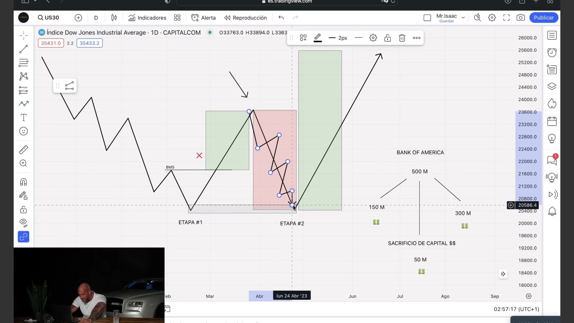 Curso Mr Isaac Ramírez Metodología de Precisión Algorítmica MPA 2024 - Golden Suite Academy📘📈