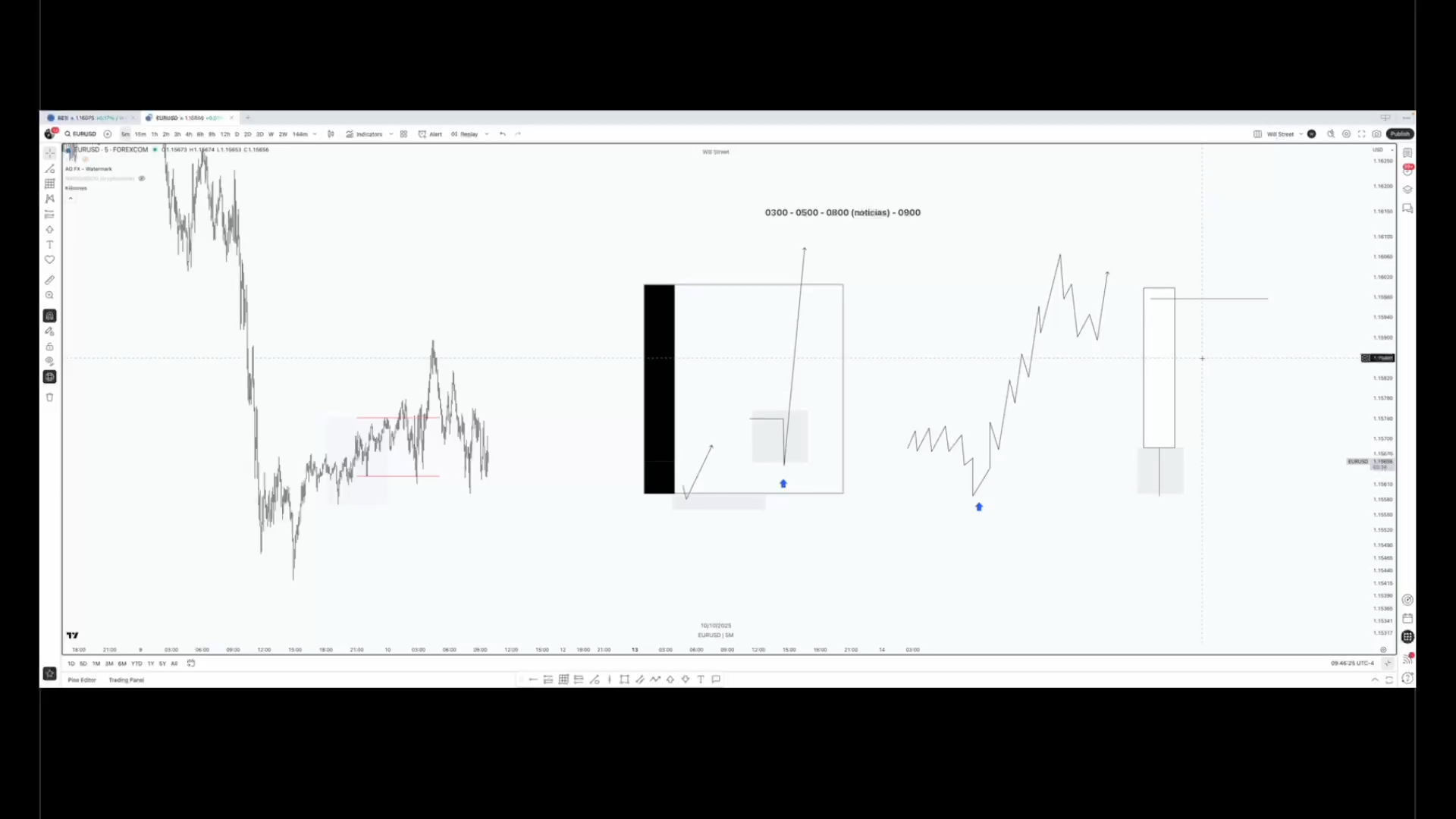 Curso Will Street Academy 2.0 (Octubre 2025) - Guillem Bordas 📘📈