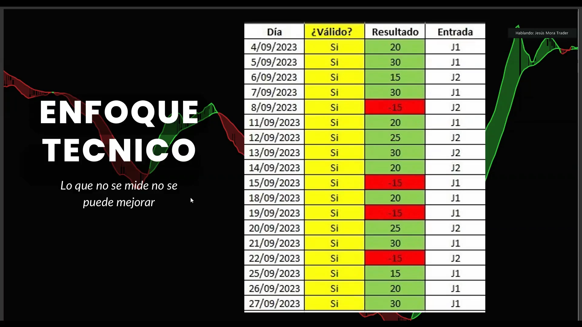 Mega Pack 13 Cursos Jesús Mora Trader 📘📈