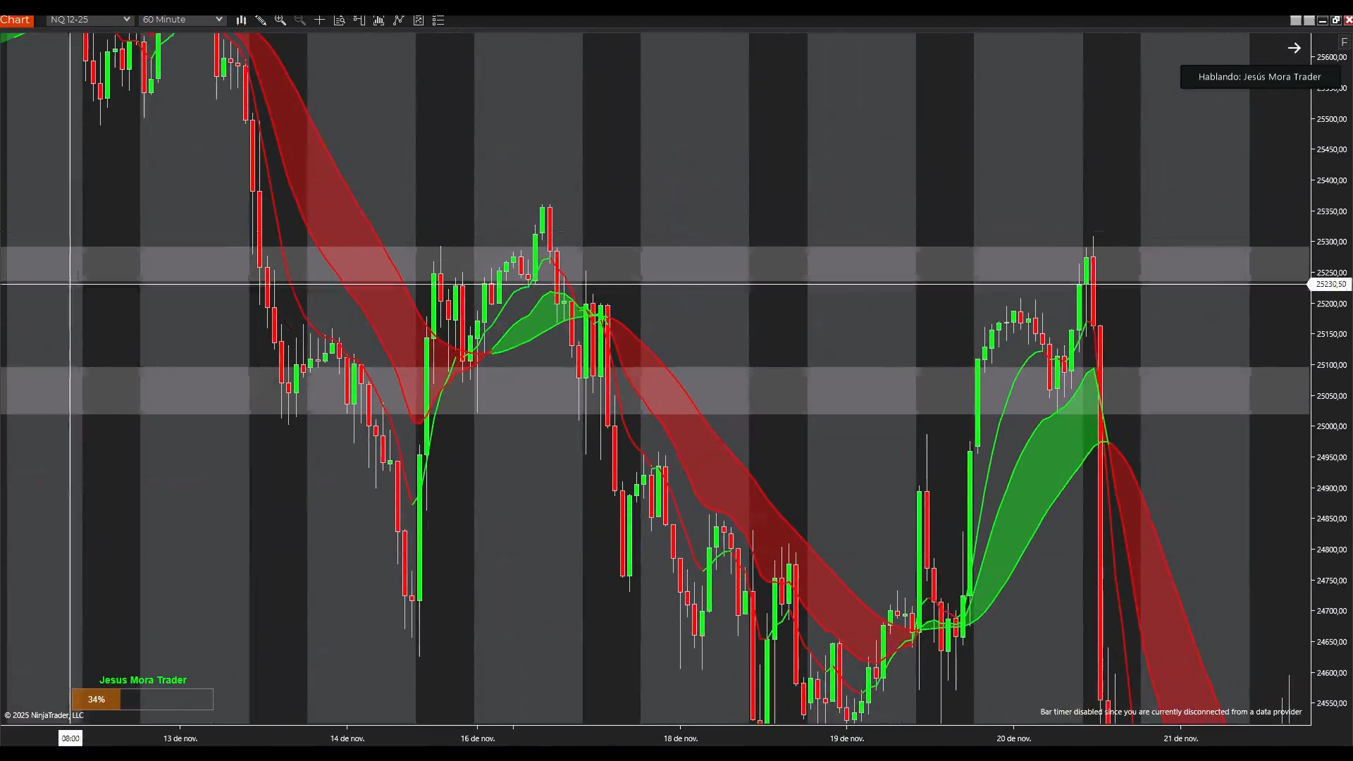 Mega Pack 13 Cursos Jesús Mora Trader 📘📈