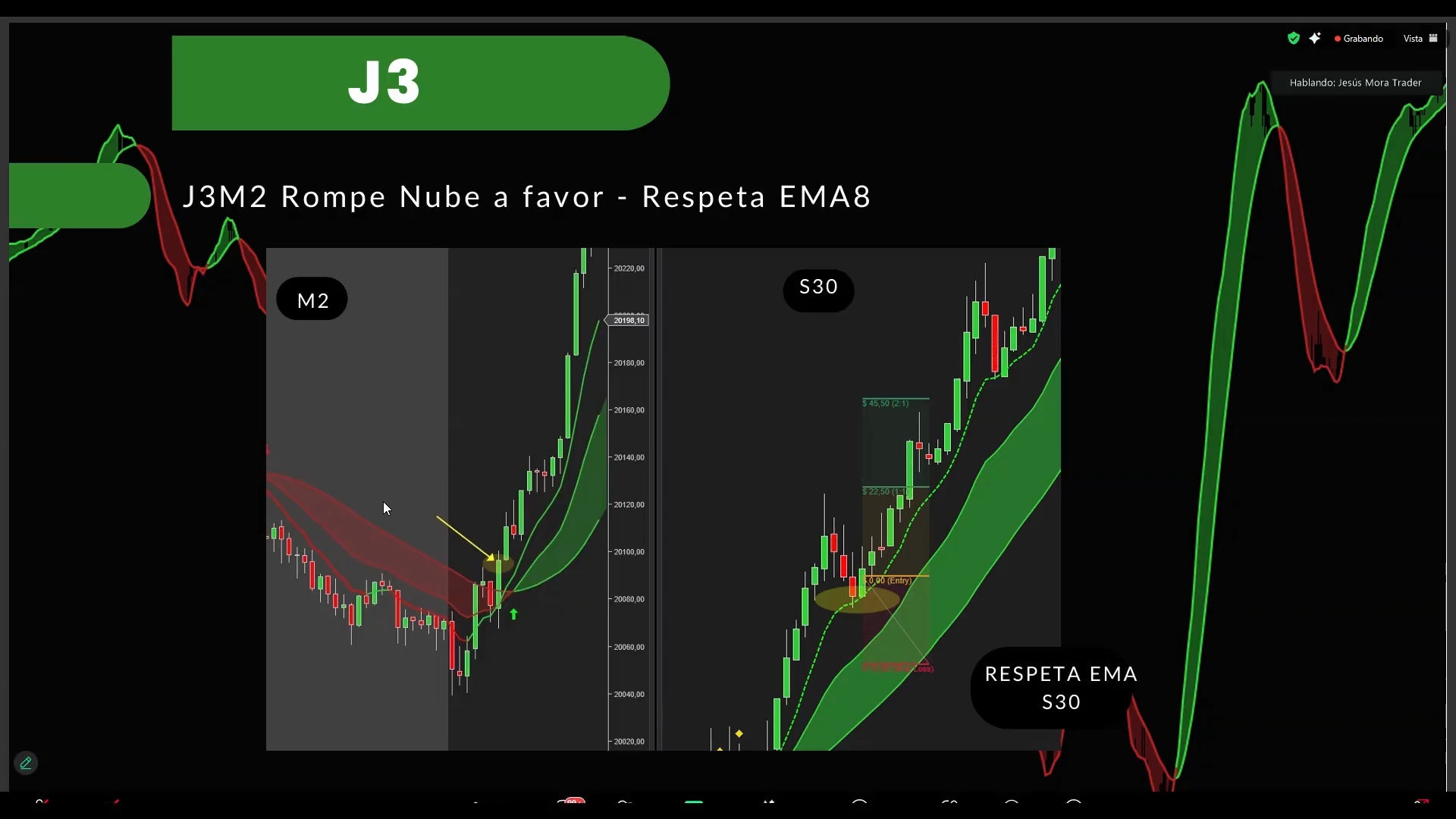 Mega Pack 13 Cursos Jesús Mora Trader 📘📈