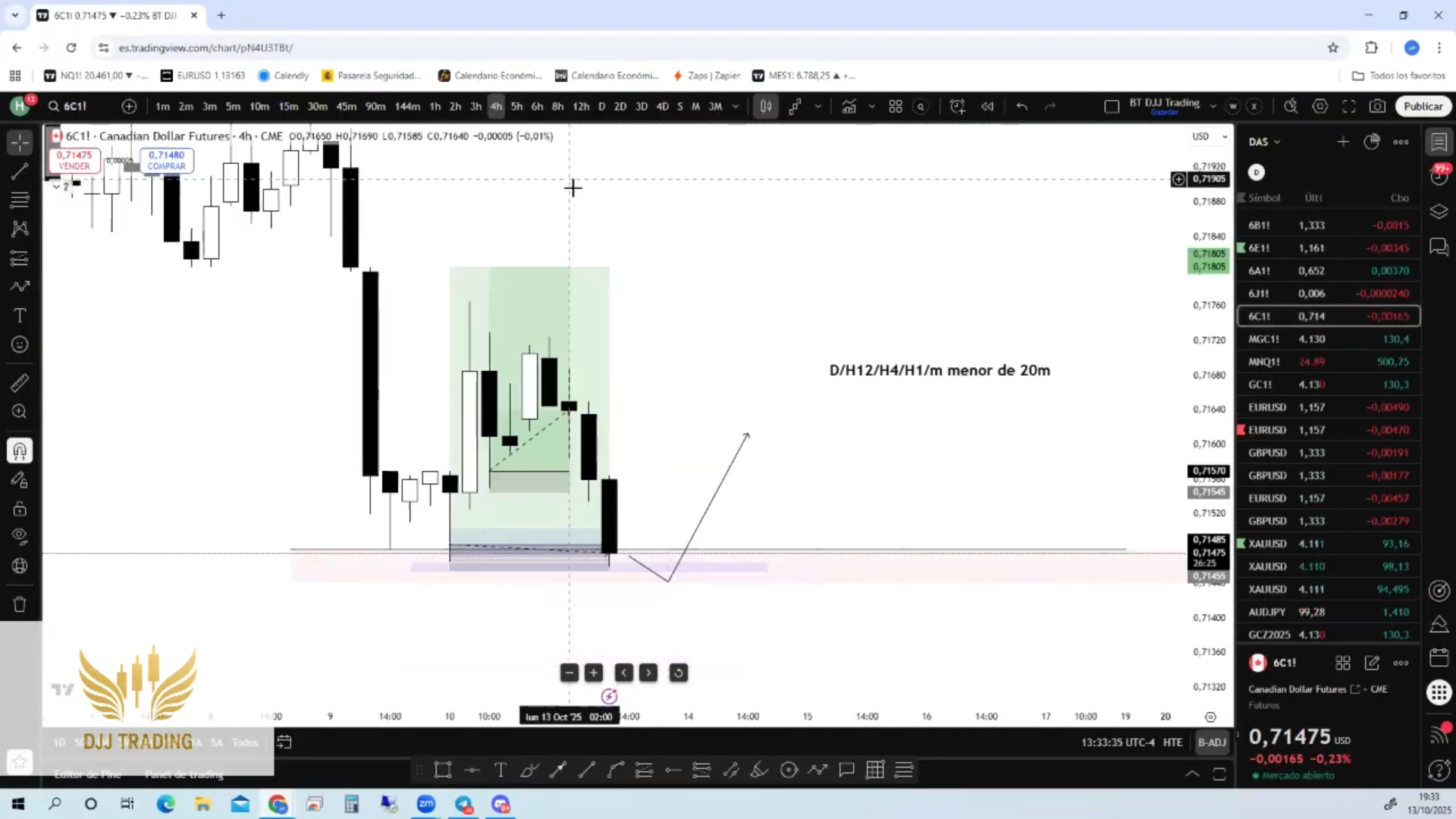 Curso Desirée Saavedra (DJJ Trading) - Estrategia HTMM 2026 📘📈
