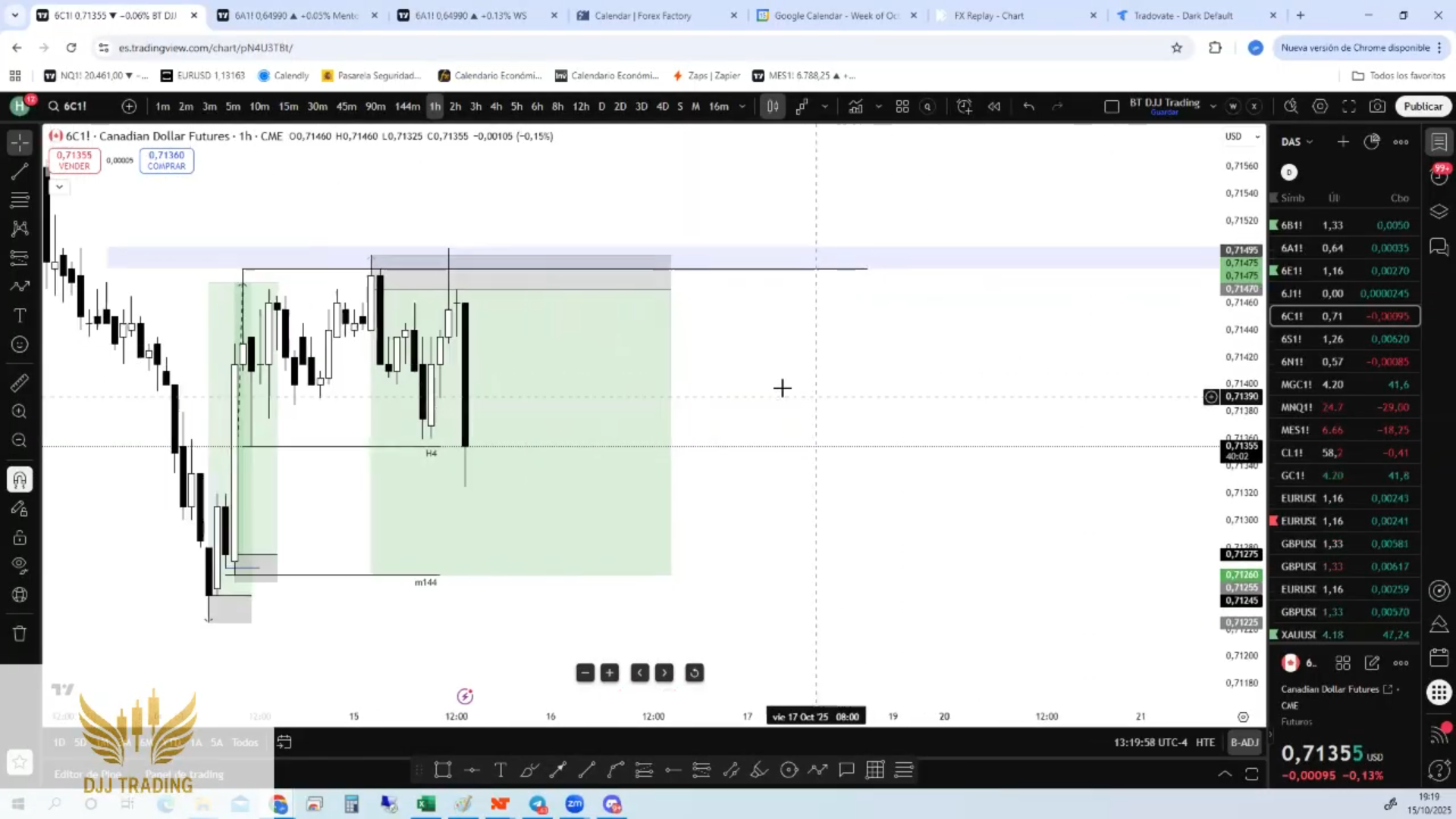 Curso Desirée Saavedra (DJJ Trading) - Estrategia HTMM 2026 📘📈