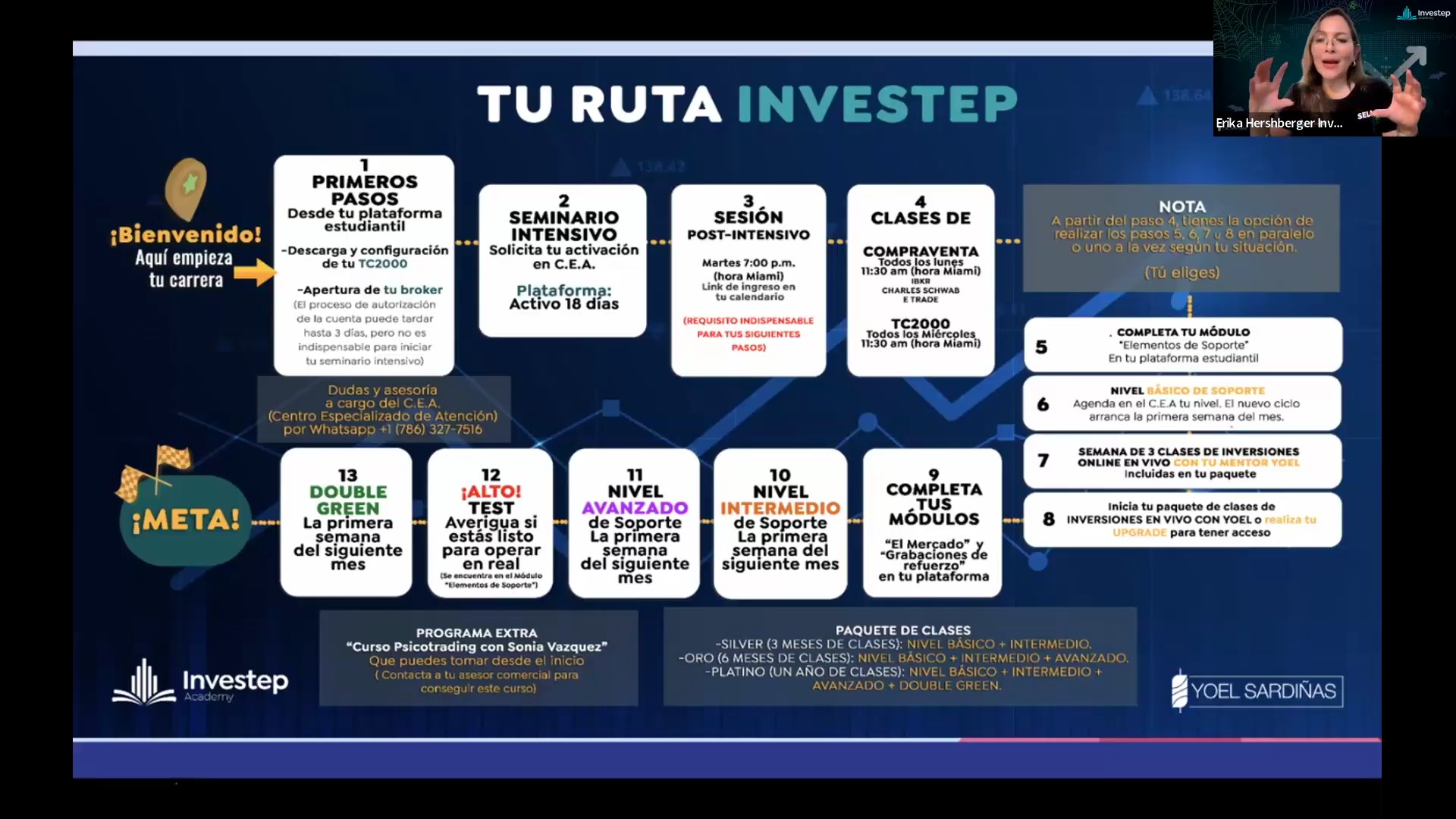 Curso Yoel Sardiñas - Investep Academy Versión Oro 📘📈