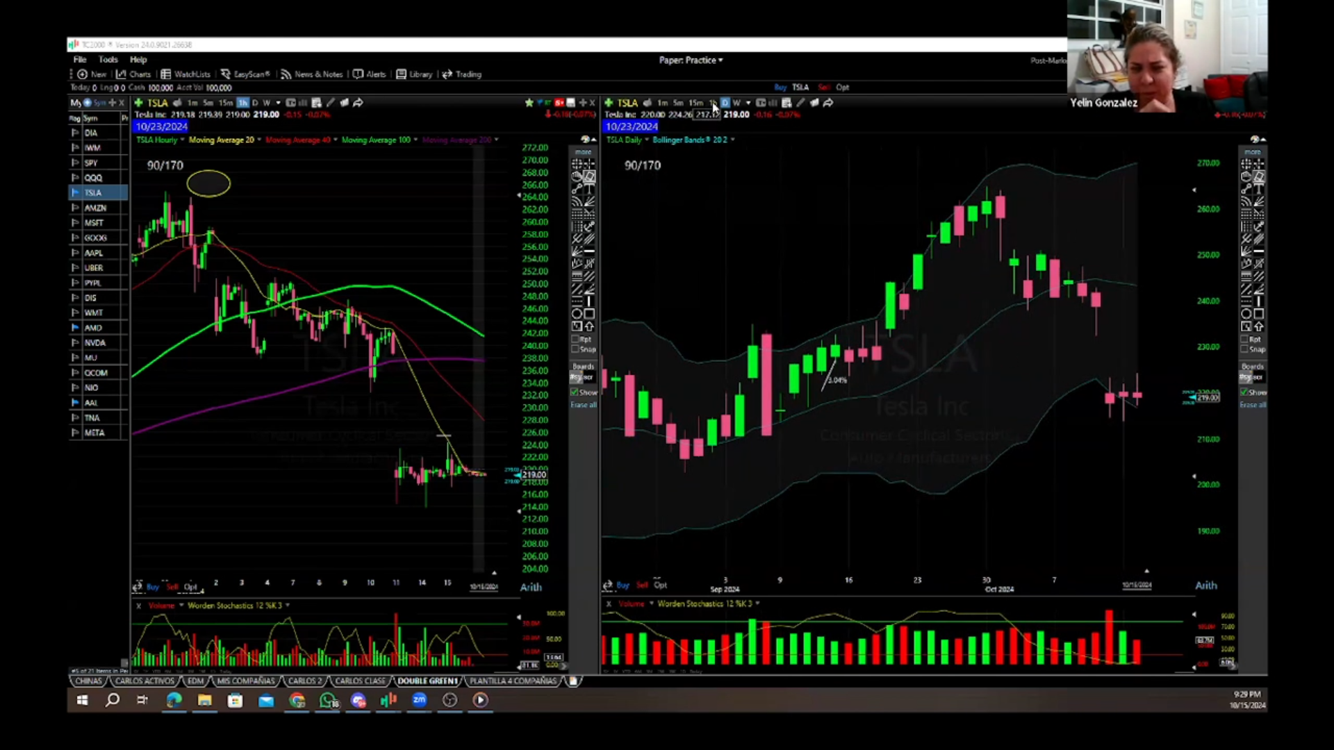 Curso Yoel Sardiñas - Investep Academy Versión Oro 📘📈