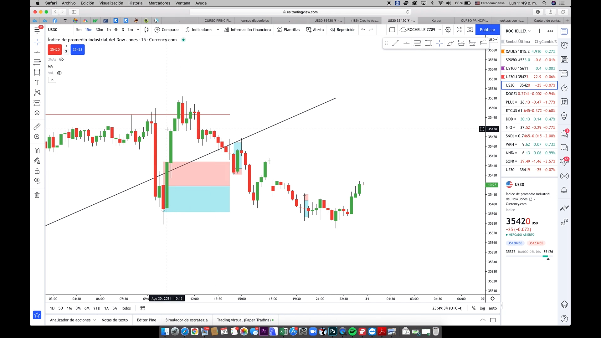 Curso Rochelle Zabaleta - Academia Trez Trading 📘📈
