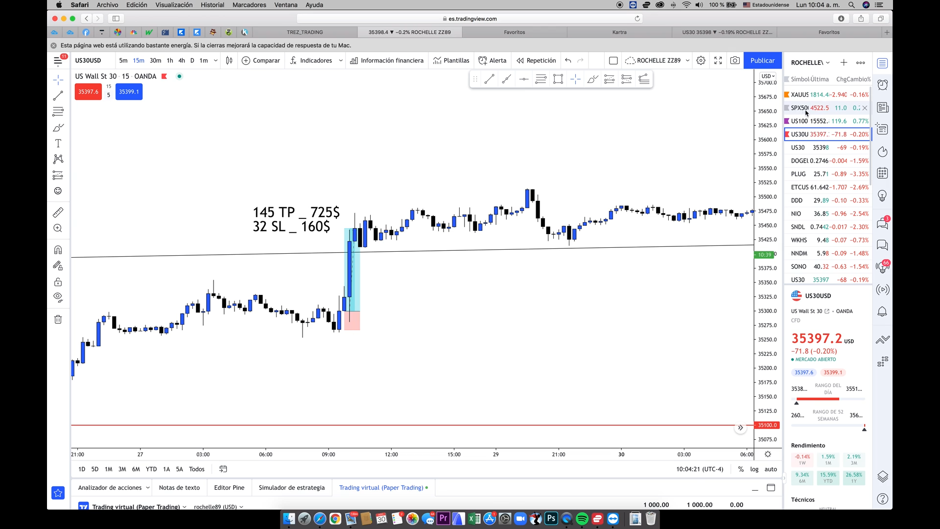 Curso Rochelle Zabaleta - Academia Trez Trading 📘📈