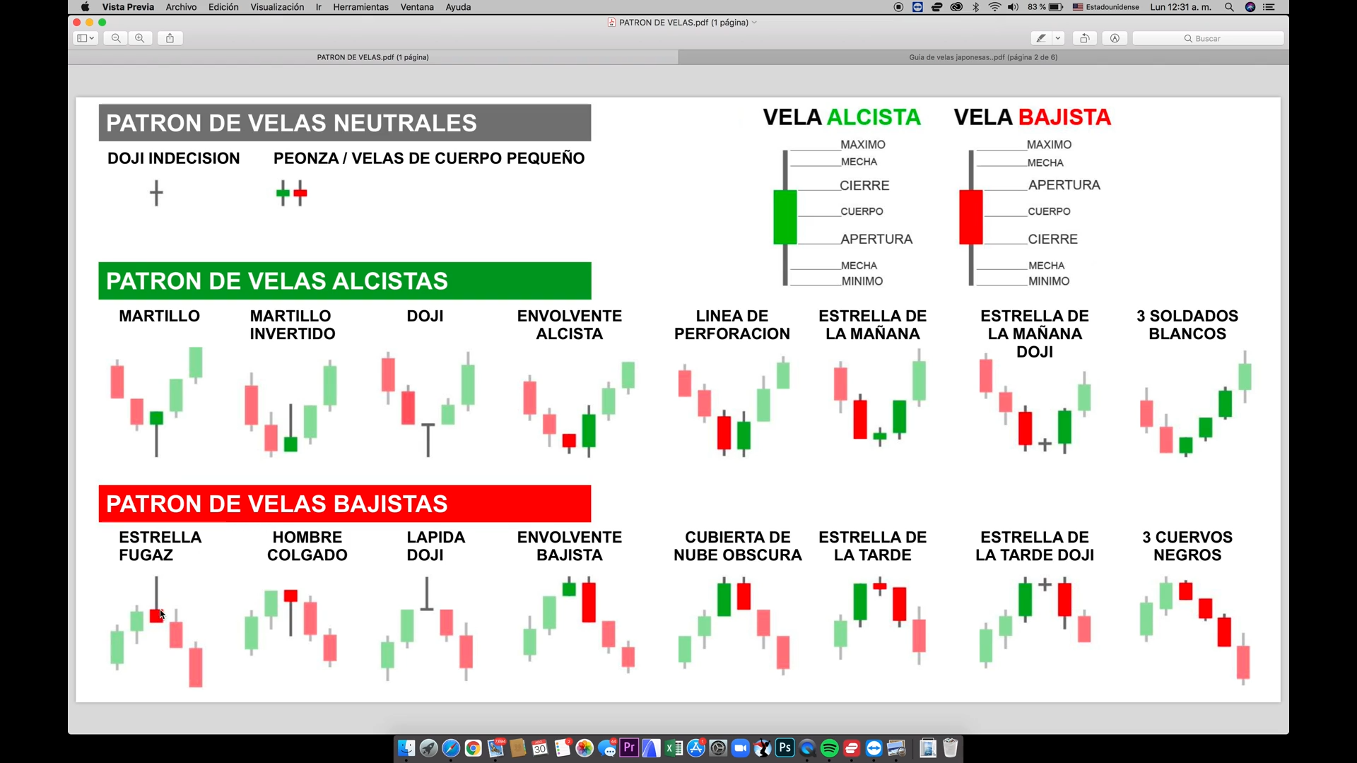 Curso Rochelle Zabaleta - Academia Trez Trading 📘📈