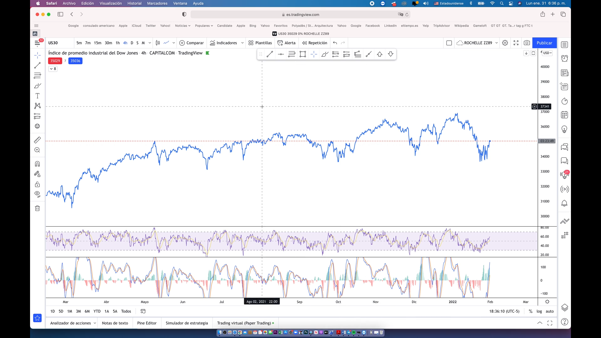 Curso Rochelle Zabaleta - Academia Trez Trading 📘📈