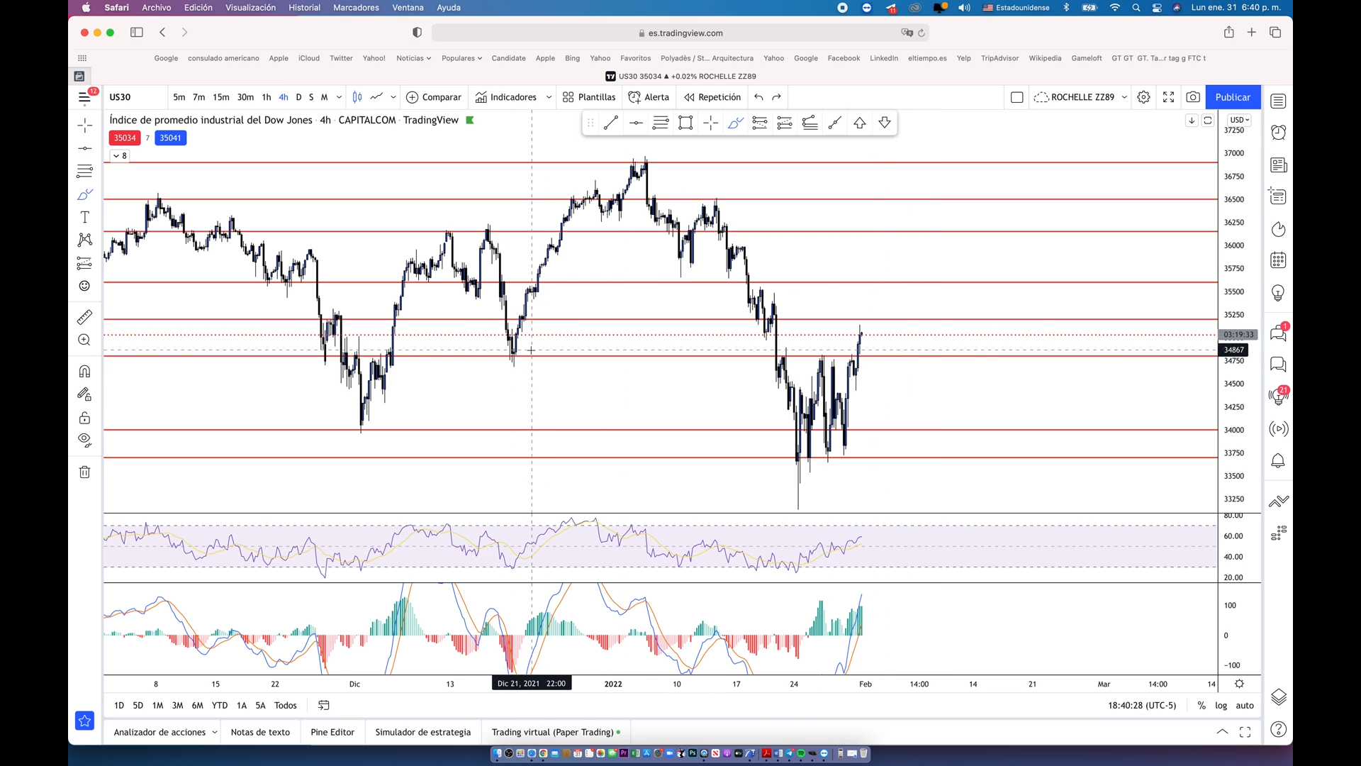 Curso Rochelle Zabaleta - Academia Trez Trading 📘📈