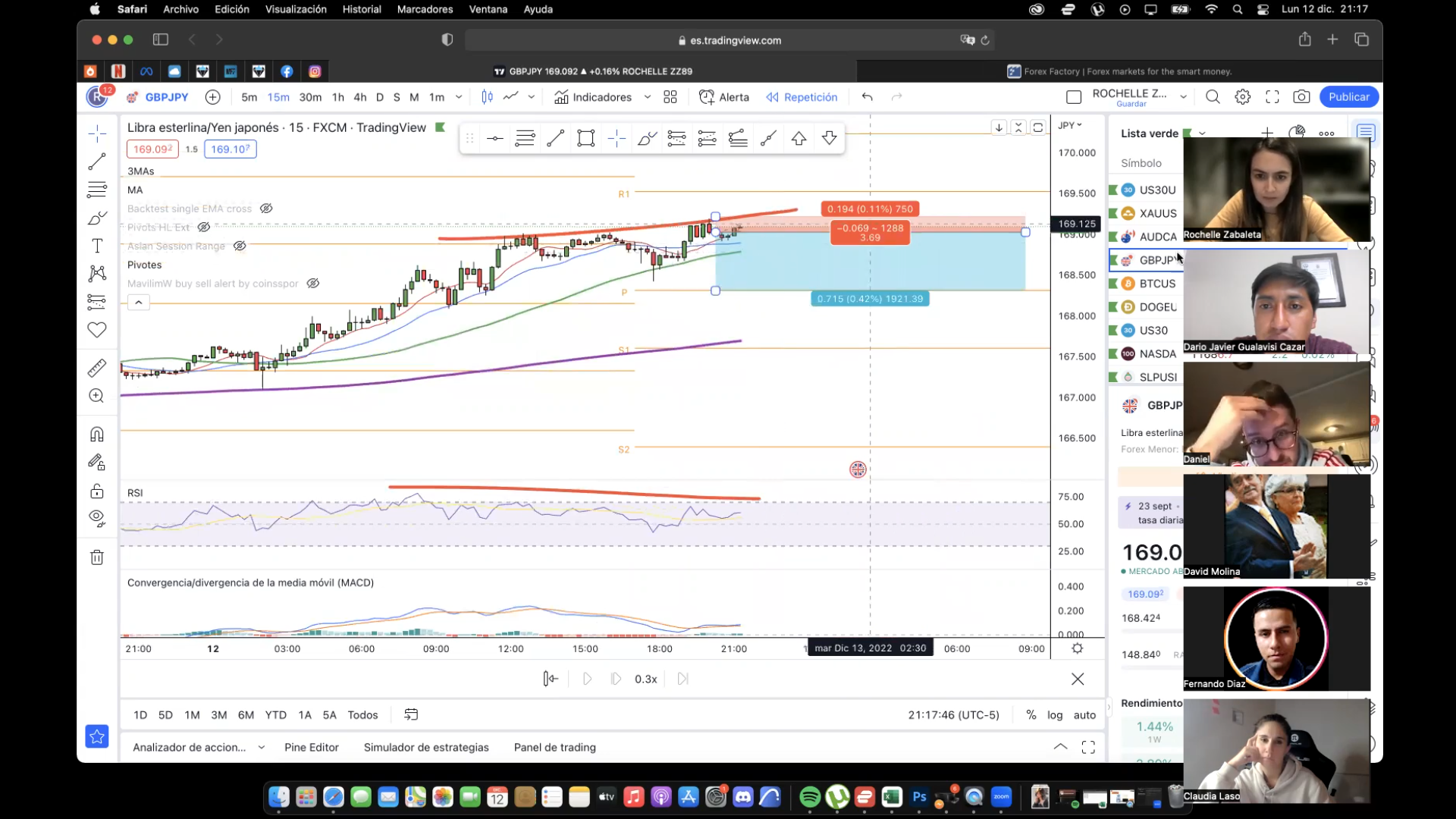 Curso Rochelle Zabaleta - Academia Trez Trading 📘📈
