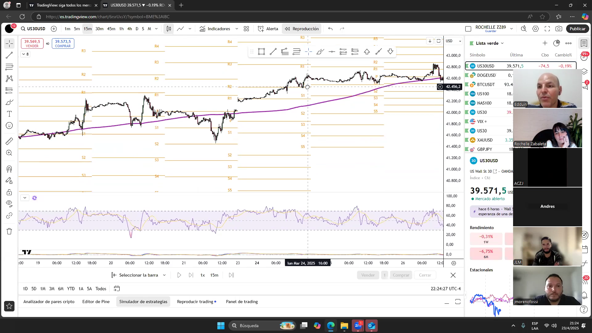 Curso Rochelle Zabaleta - Academia Trez Trading 📘📈