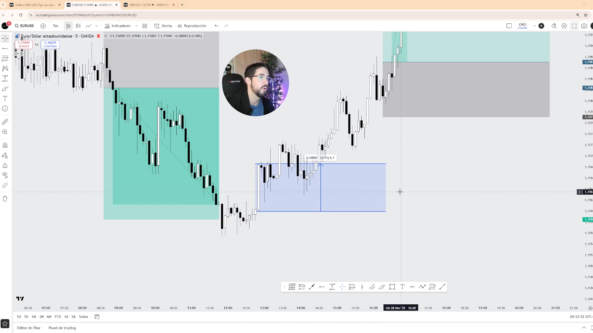 Curso Sanchezzfx 2026 - David Sánchez 📕📈