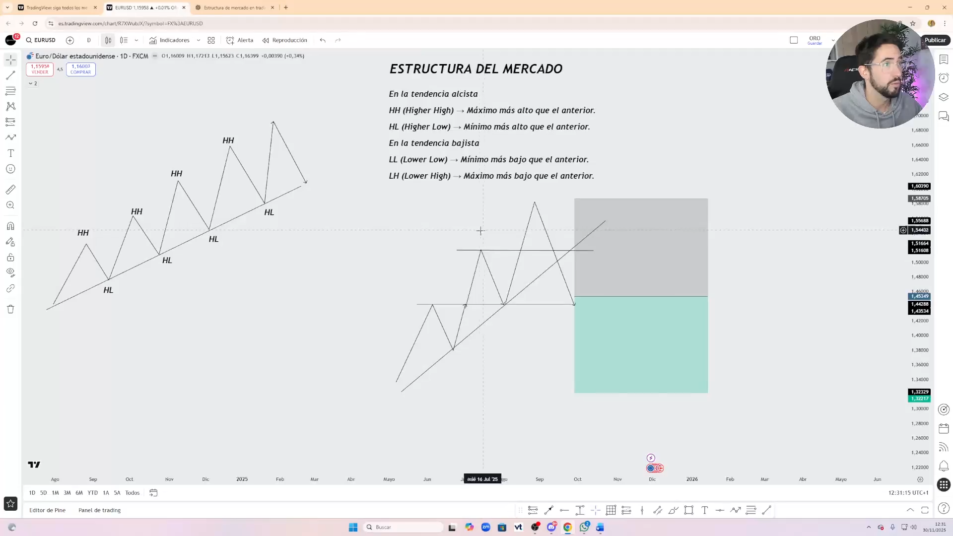 Curso Sanchezzfx 2026 - David Sánchez 📕📈