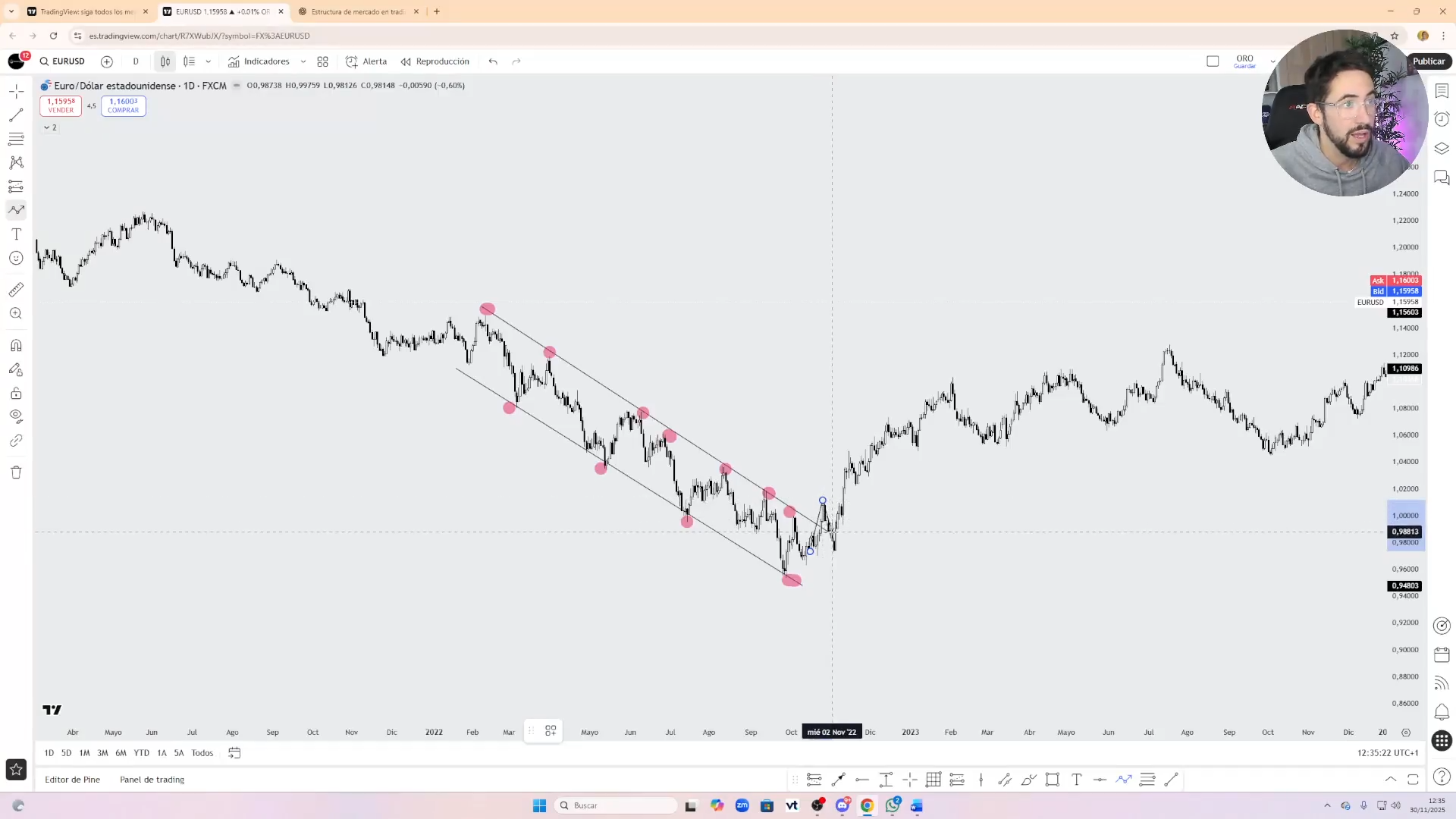 Curso Sanchezzfx 2026 - David Sánchez 📕📈