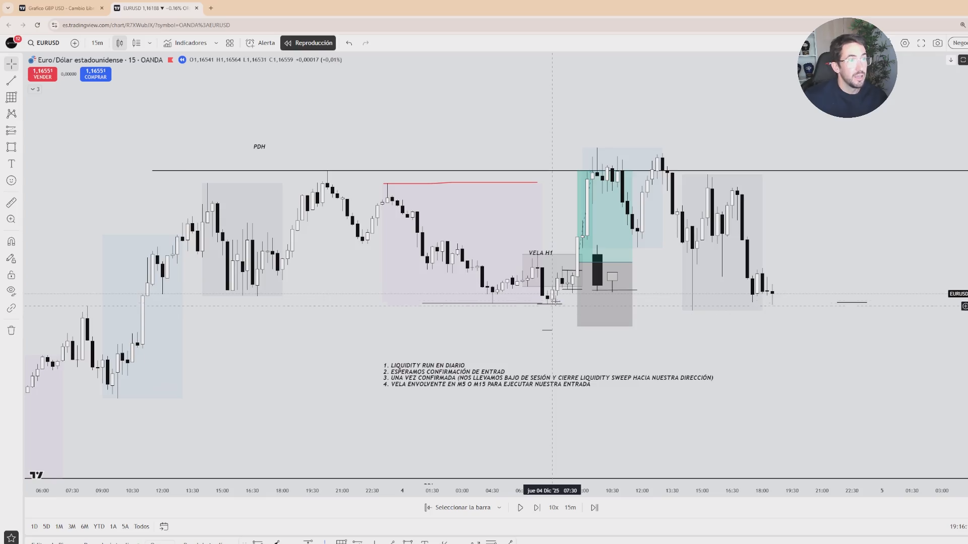 Curso Sanchezzfx 2026 - David Sánchez 📕📈