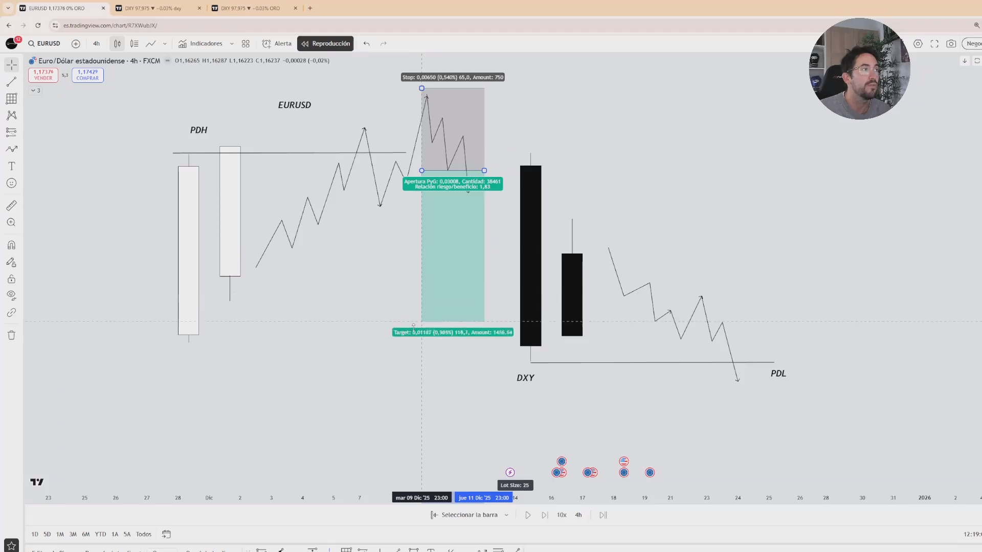 Curso Sanchezzfx 2026 - David Sánchez 📕📈