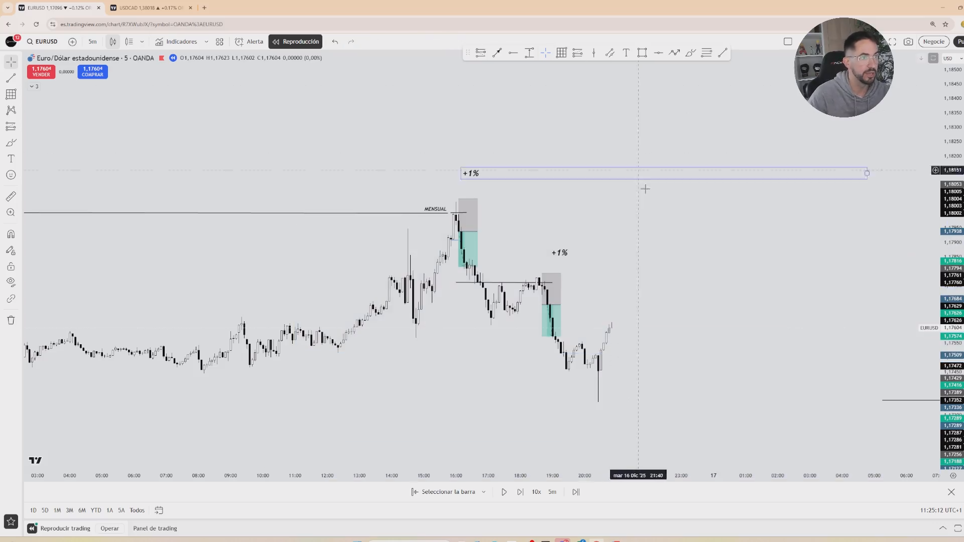 Curso Sanchezzfx 2026 - David Sánchez 📕📈