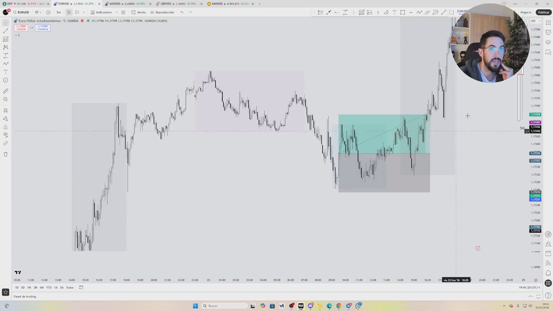 Curso Sanchezzfx 2026 - David Sánchez 📕📈