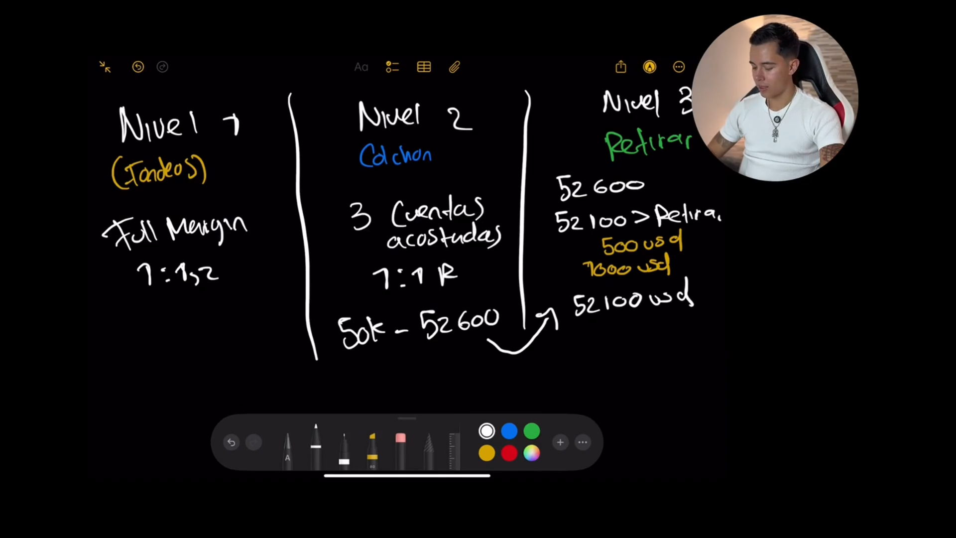 Colección 3 Cursos - Solci FX Sol Martin