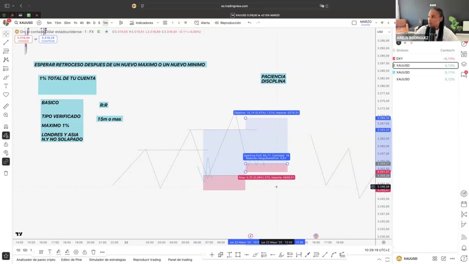 Pack 2 Cursos Arelis Rodríguez (Gold Trading Academy) 📕📈