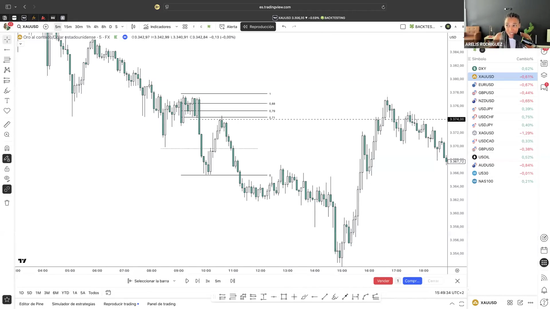 Pack 2 Cursos Arelis Rodríguez (Gold Trading Academy) 📕📈