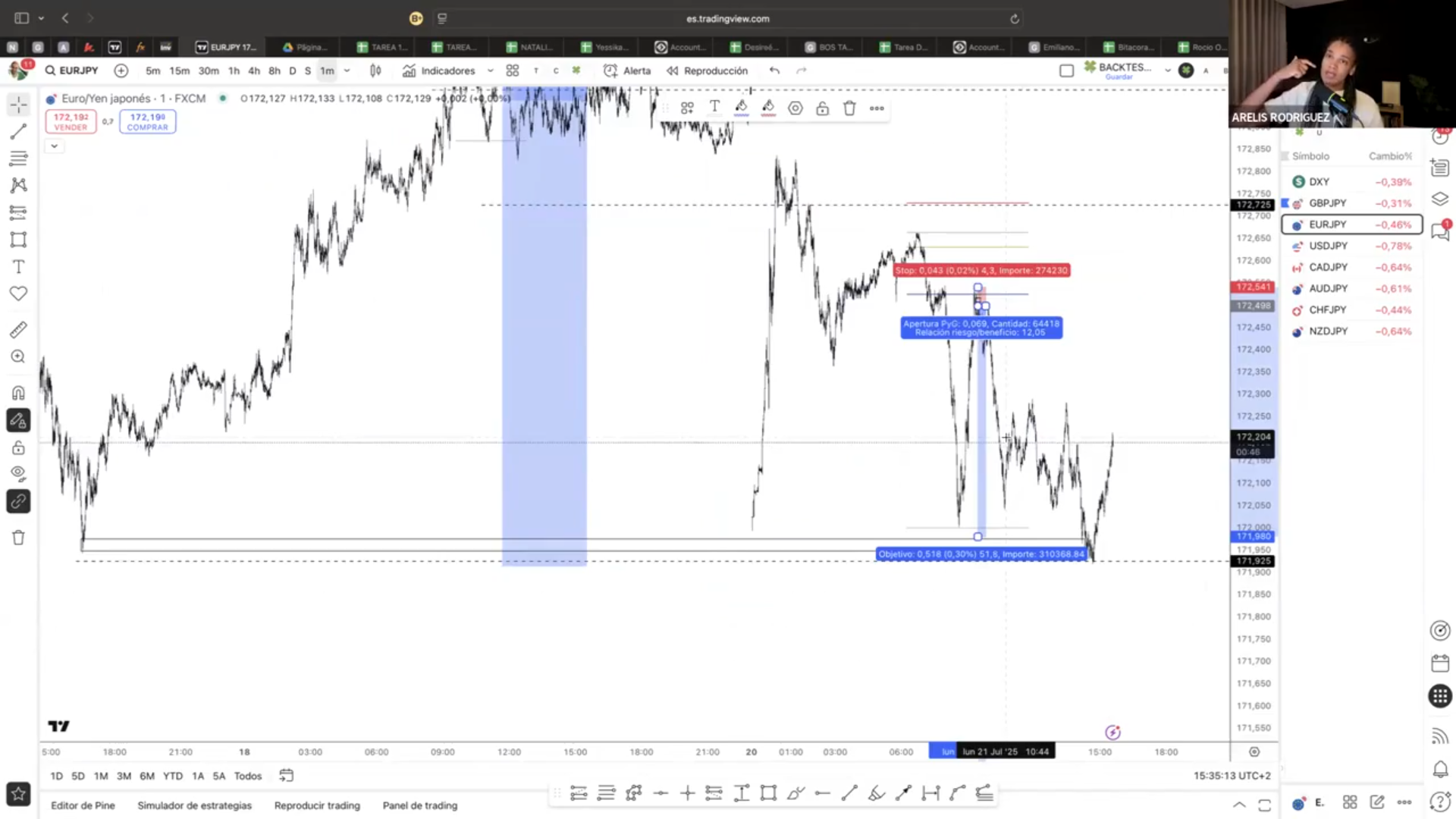 Colección 2 Cursos - Arelis Rodríguez Gold Trading Academy
