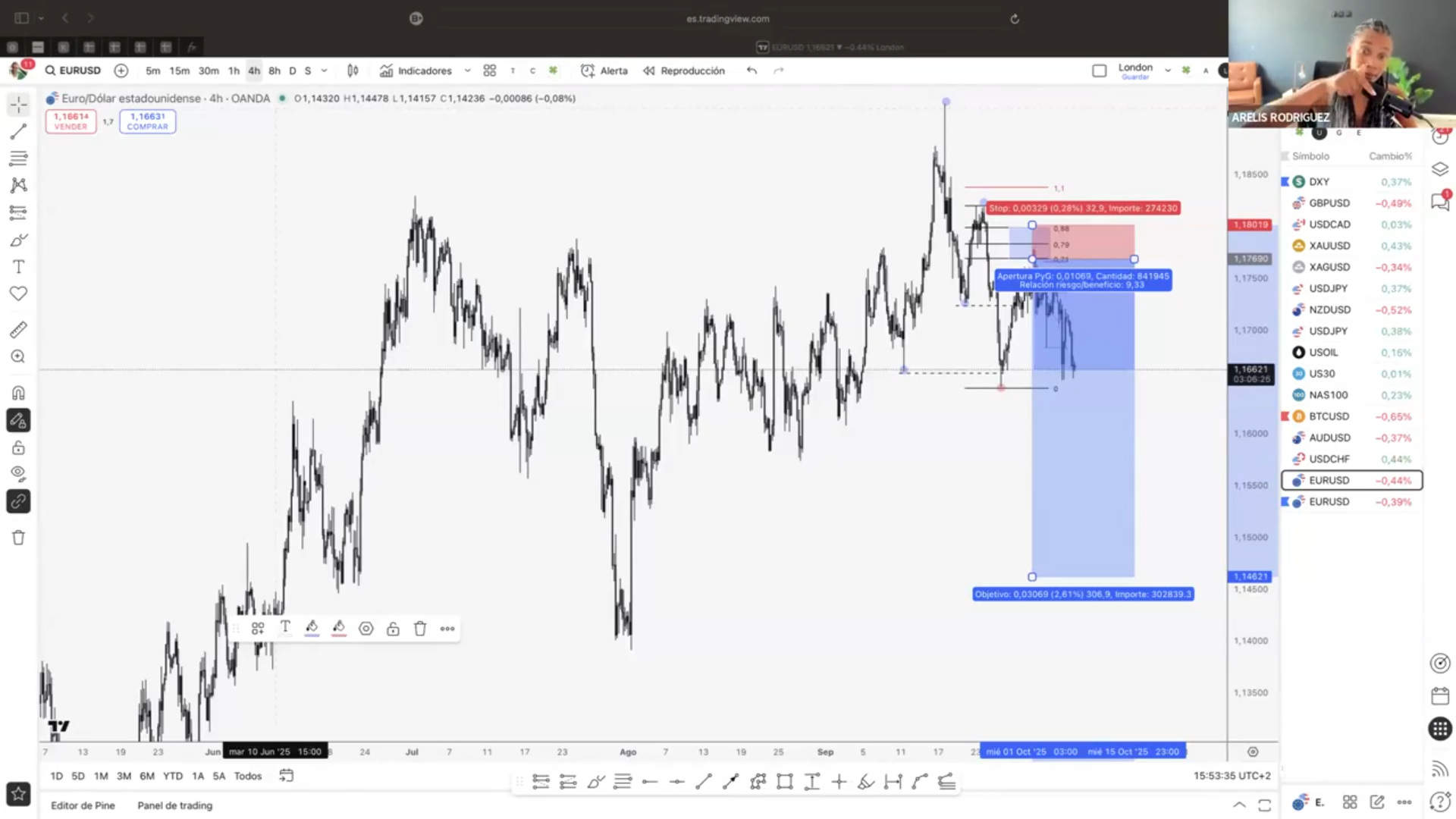 Pack 2 Cursos Arelis Rodríguez (Gold Trading Academy) 📕📈
