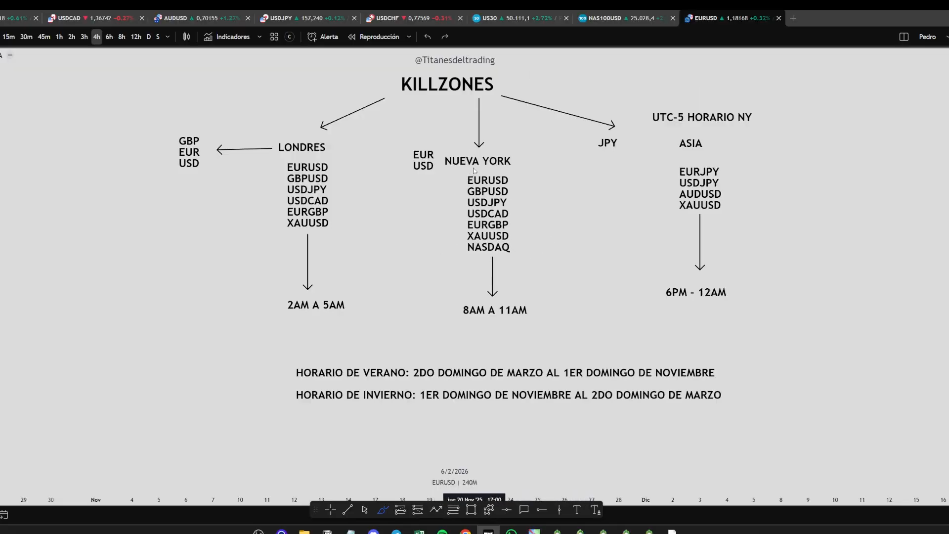 Curso de Futuros Titanes del Trading 2026 - Pedro Bogni 📕📈