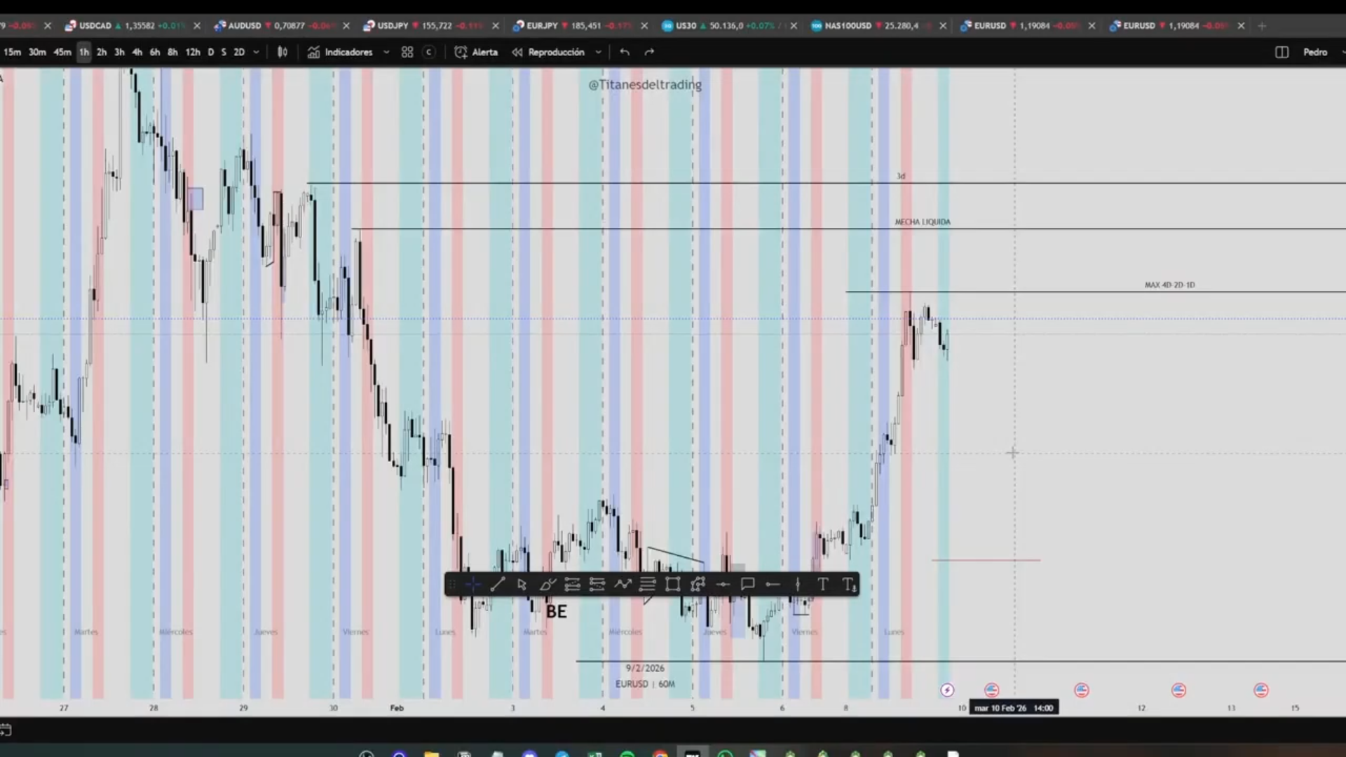 Curso de Futuros Titanes del Trading 2026 - Pedro Bogni 📕📈