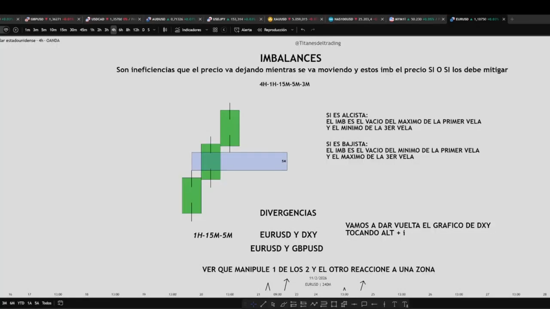 Curso de Futuros Titanes del Trading 2026 - Pedro Bogni 📕📈