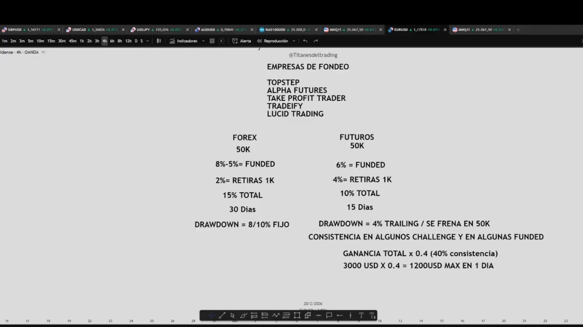 Curso de Futuros Titanes del Trading 2026 - Pedro Bogni 📕📈