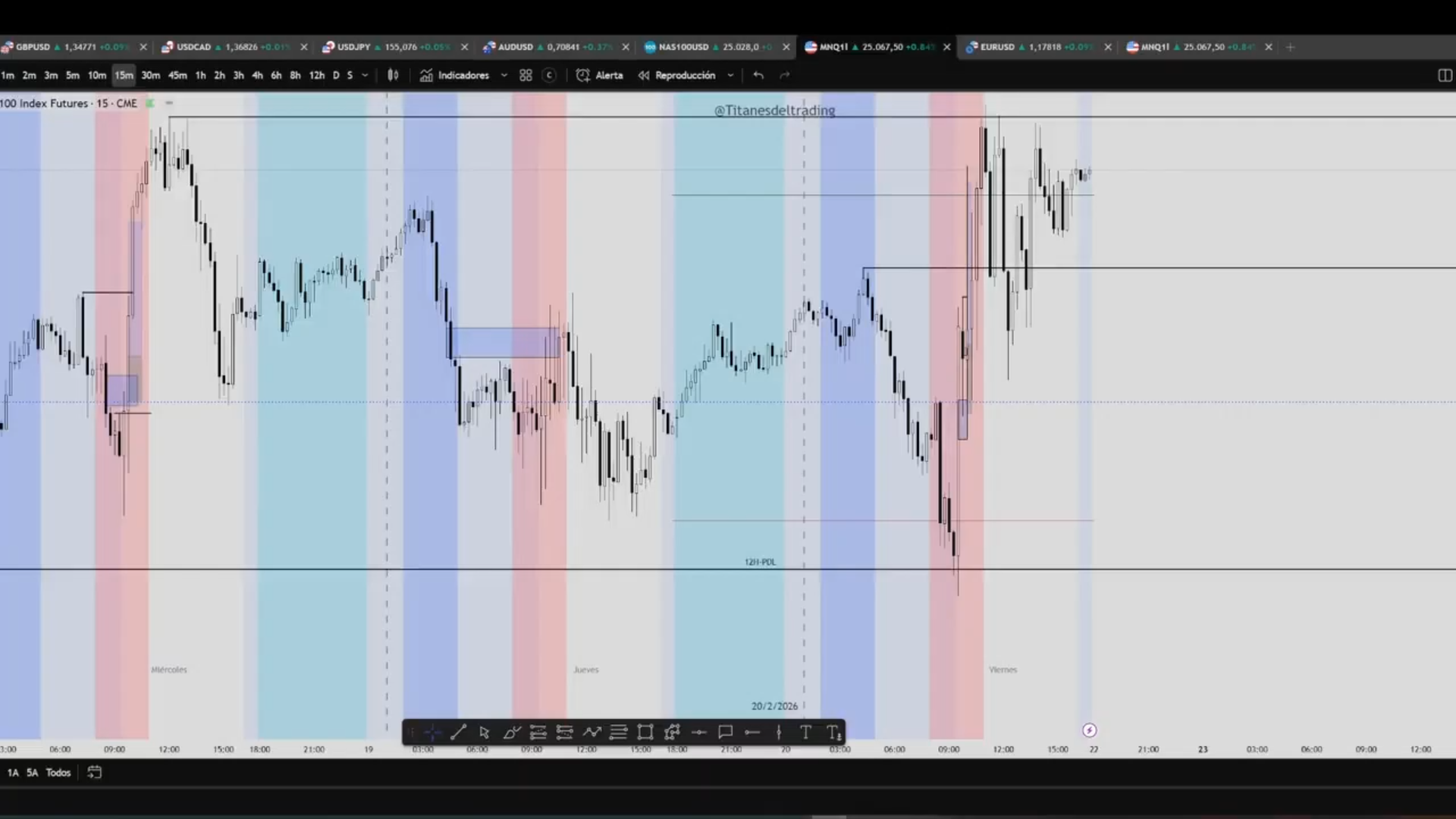 Curso de Futuros Titanes del Trading 2026 - Pedro Bogni 📕📈