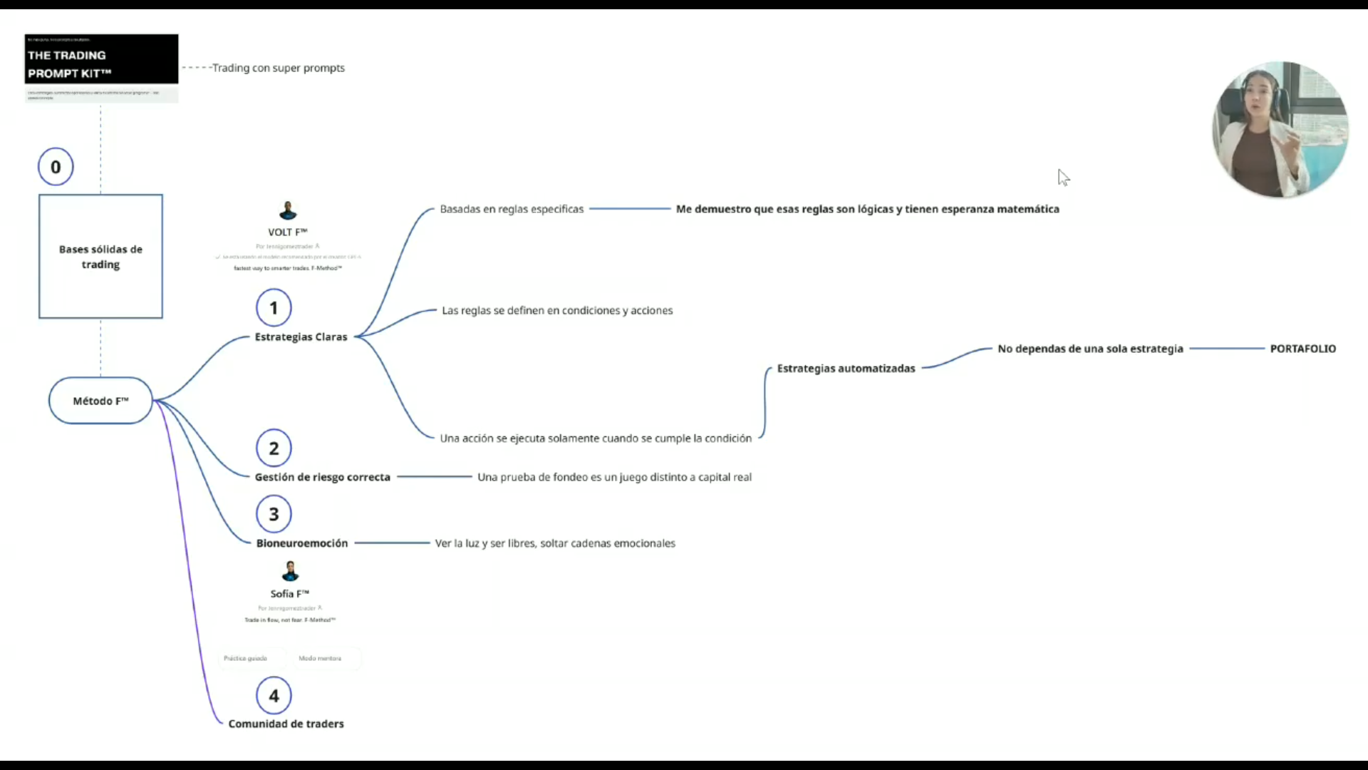 Curso Jennifer Gómez - Método F™ 📈📗