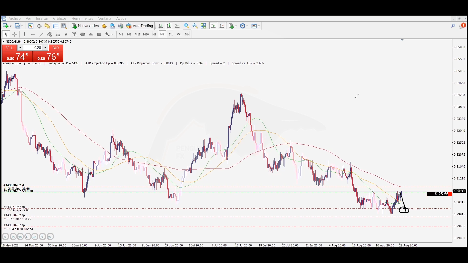 Curso Gustavo Guerra - PenguinFx Academy 📈📘