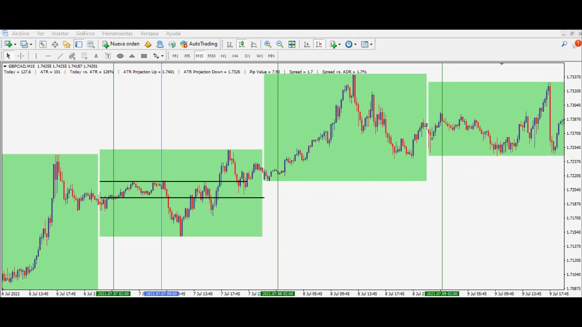 Curso Gustavo Guerra - PenguinFx Academy 📈📘