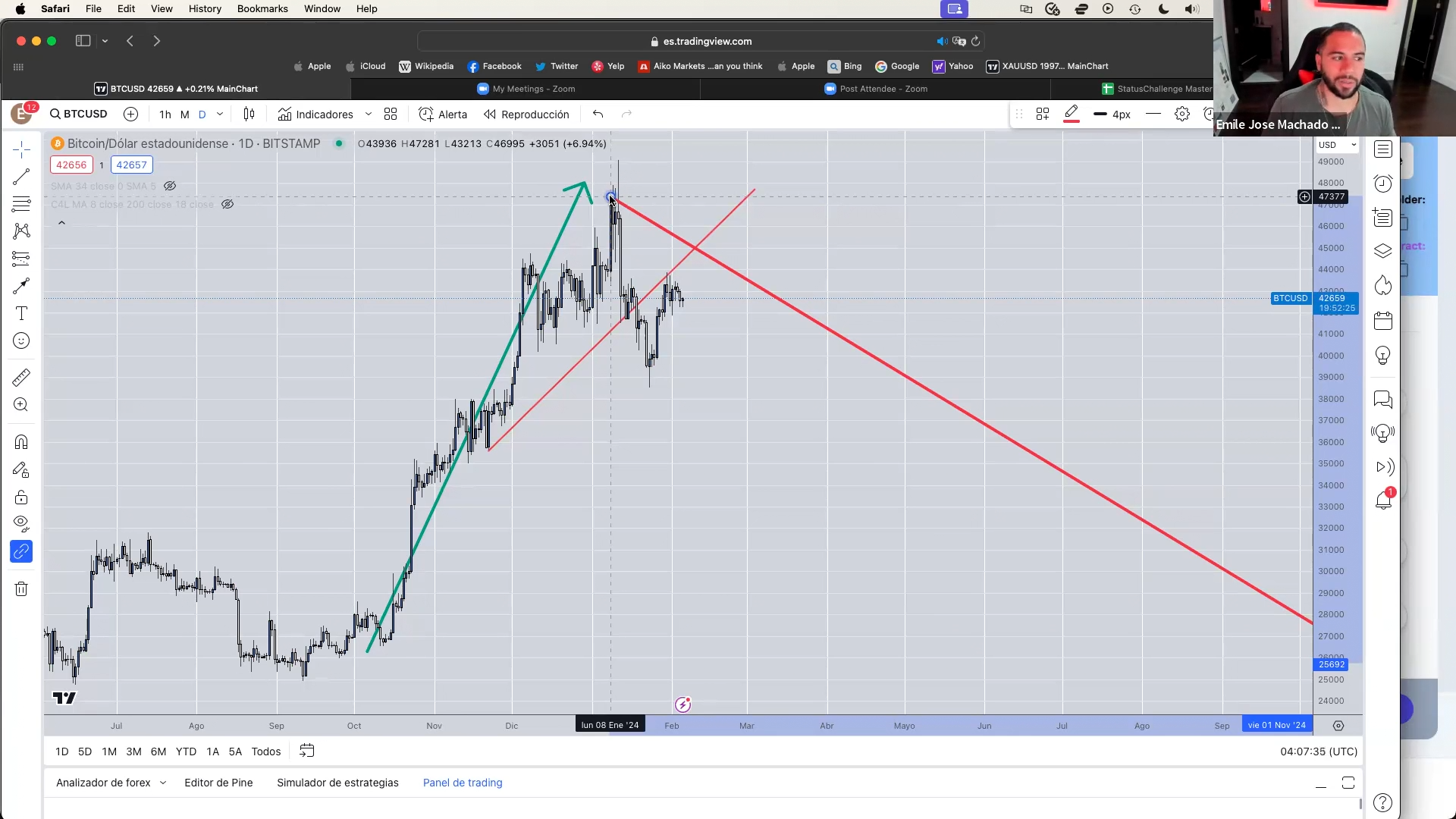 Curso Emile Machado (EmileTrader) - Academia Profit4Life 📕📈