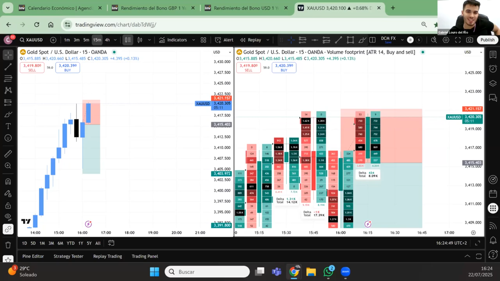 Curso Daniel Curto DCM FX - ProTrader 3.0 📕📈