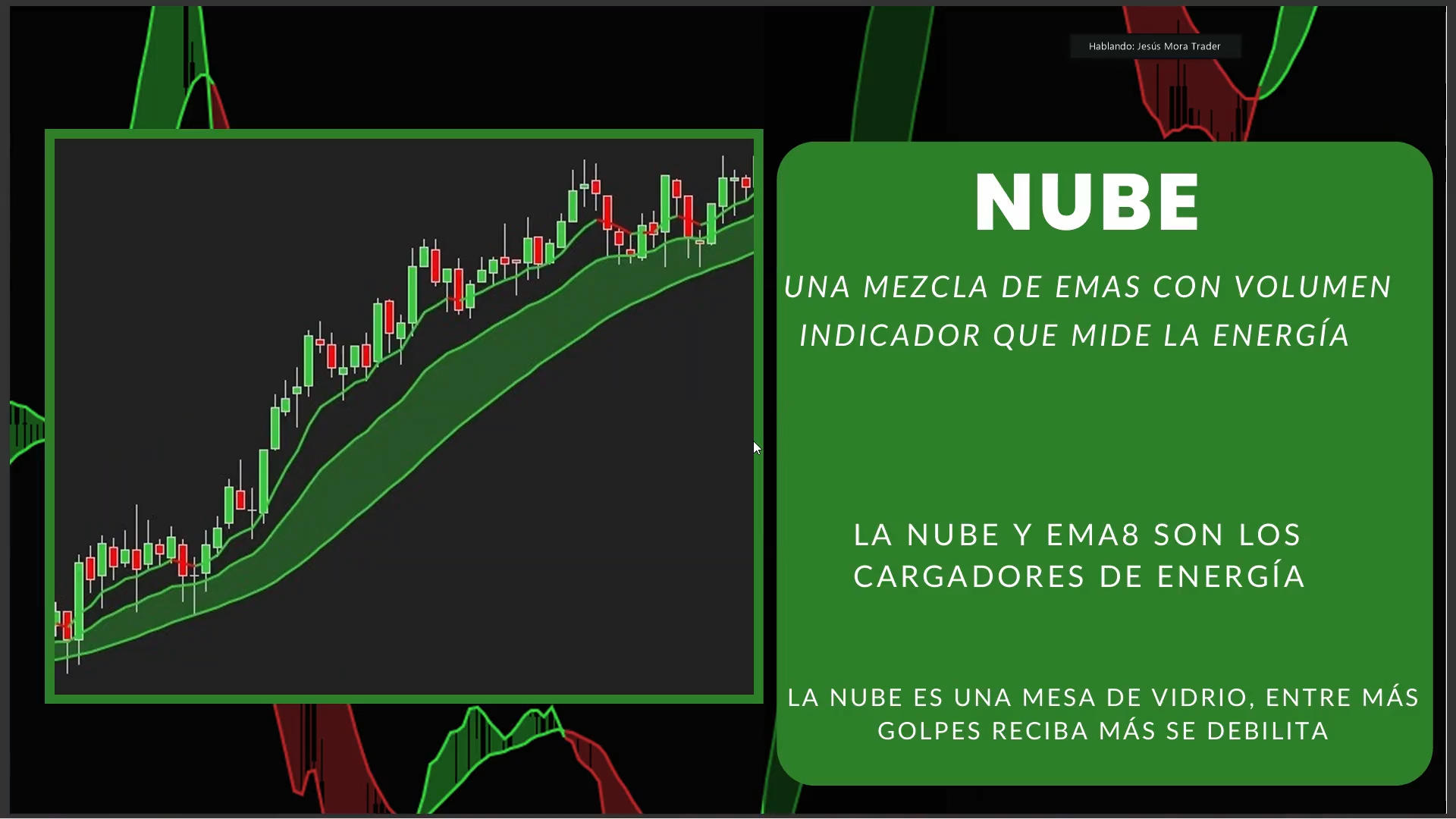 Curso Jesús Mora Trader - Estrategia J + Barras J (Marzo 2026) 📘📈