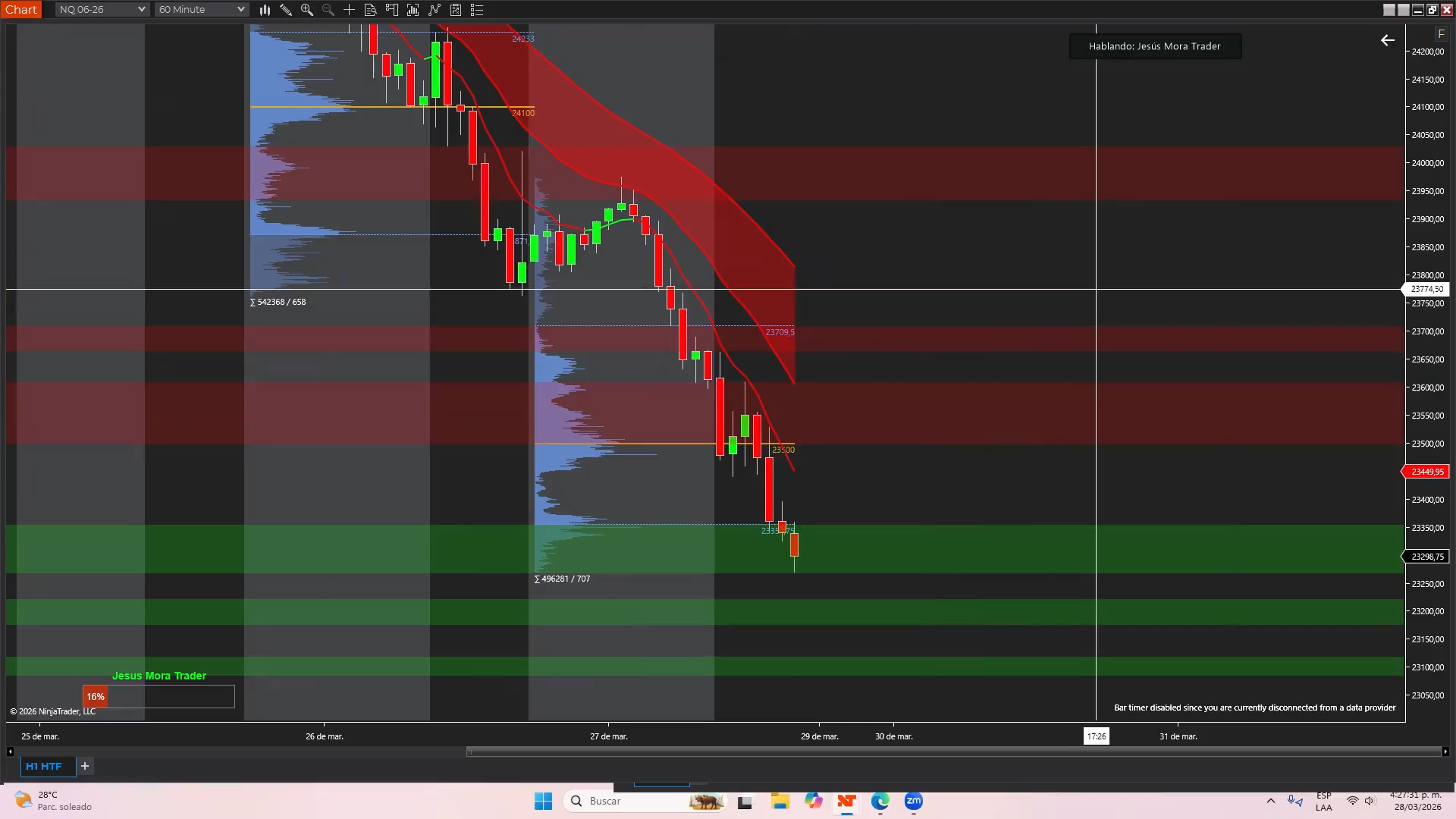 Mega Pack 13 Cursos Jesús Mora Trader 📘📈