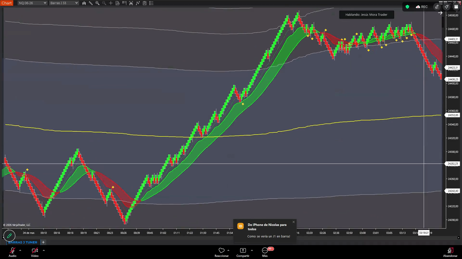 Curso Jesús Mora Trader - Estrategia J + Barras J (Marzo 2026) 📘📈