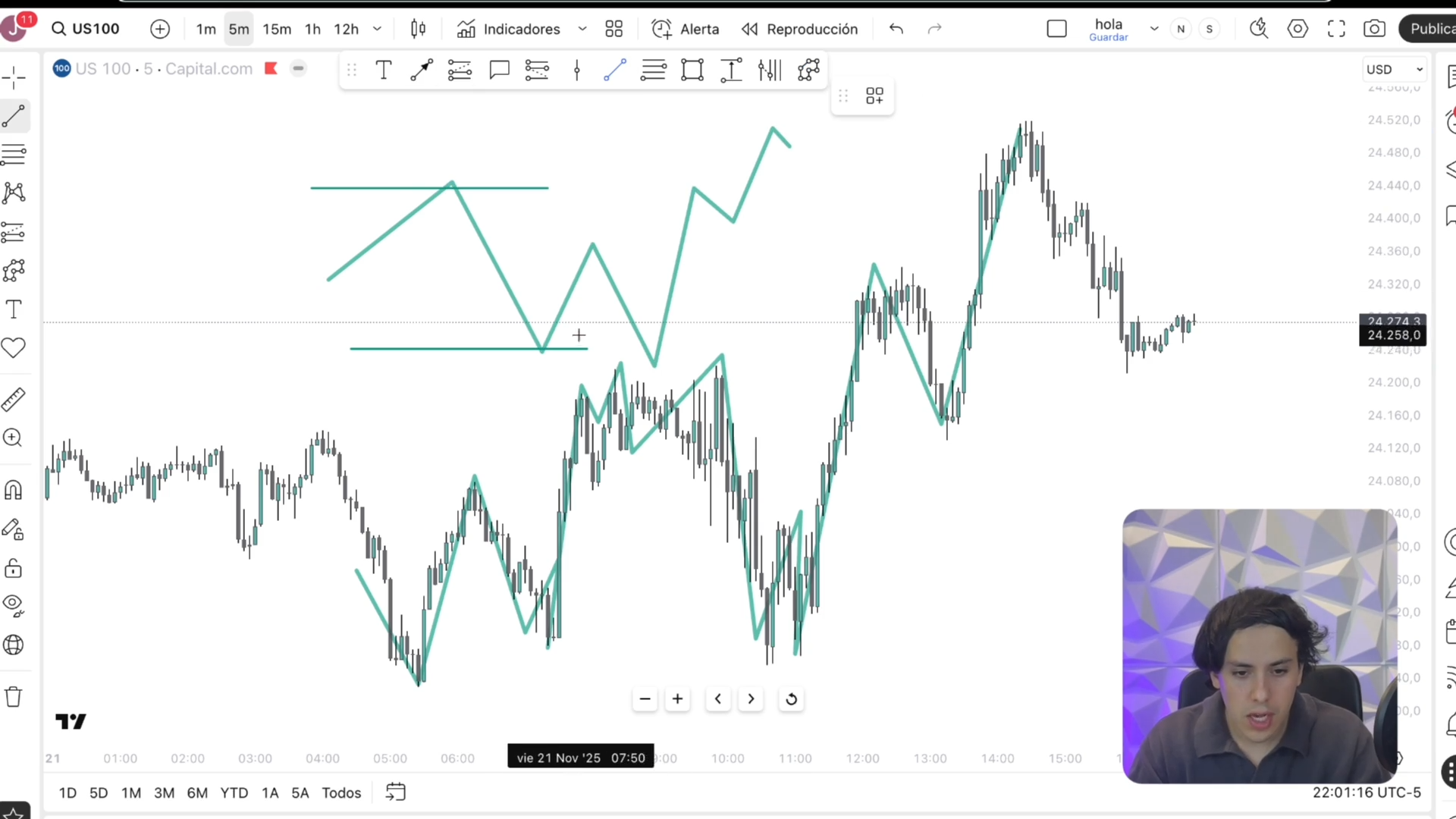 Curso Santiago Santana - Santana Fx Pro 📕📈