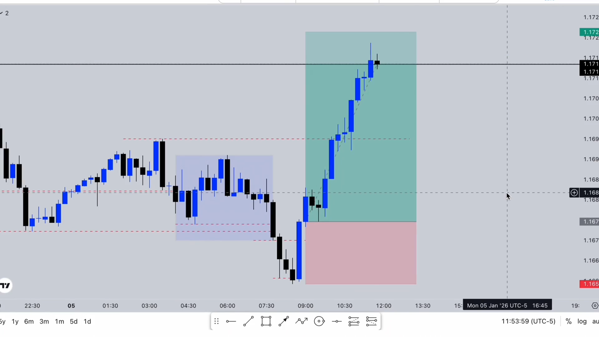 Curso Nery León - Trading Web House 2026 📈📗
