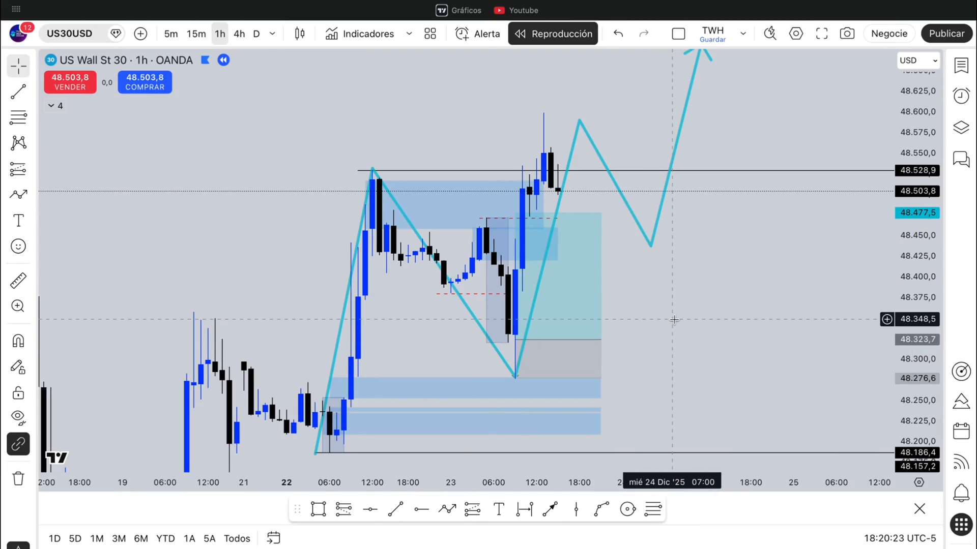 Curso Nery León - Trading Web House 2026 📈📗