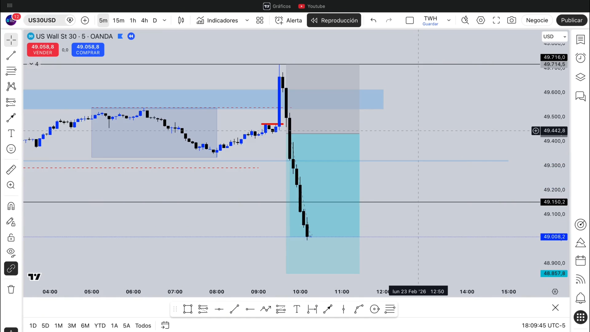 Curso Nery León - Trading Web House 2026 📈📗