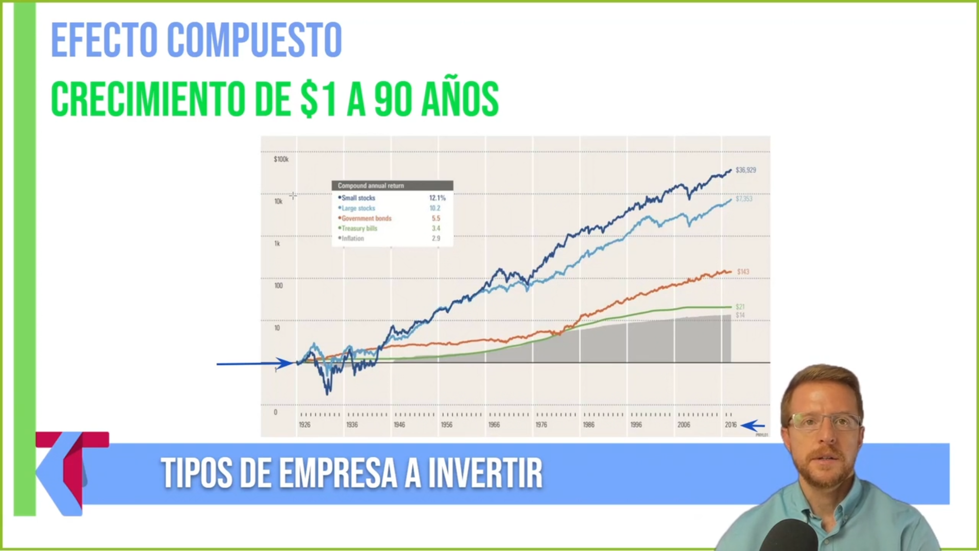 Colección 3 Cursos - Komtu Trading Fede Bustos
