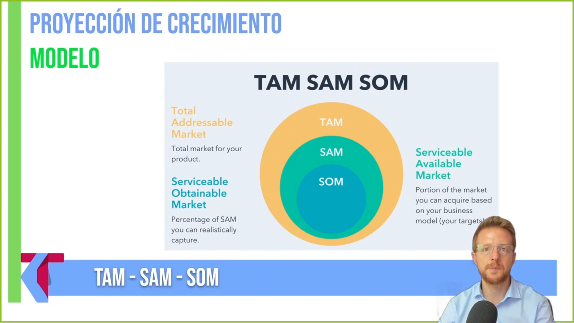 Curso Komtu Trading - Método C.A.F.E. Nivel 1 📘📈