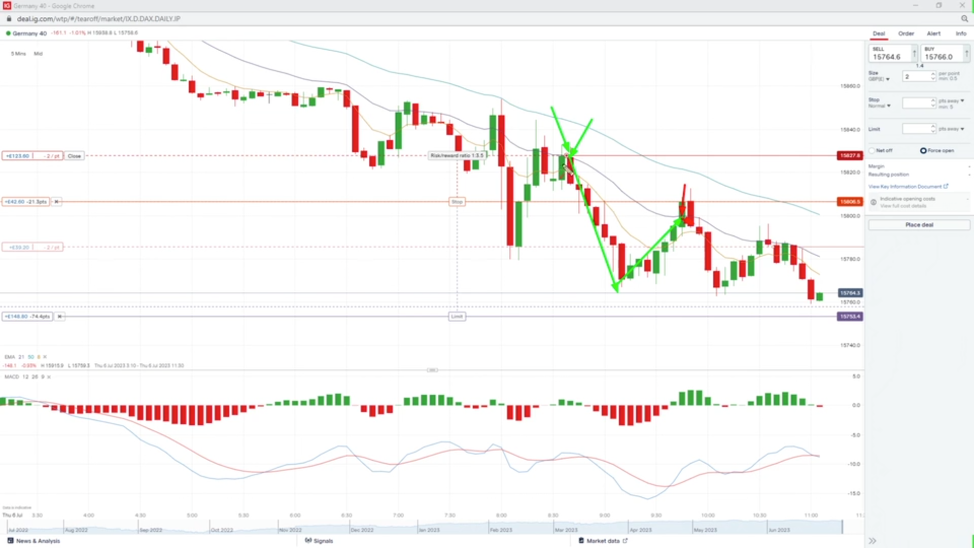 Colección 3 Cursos - Komtu Trading Fede Bustos