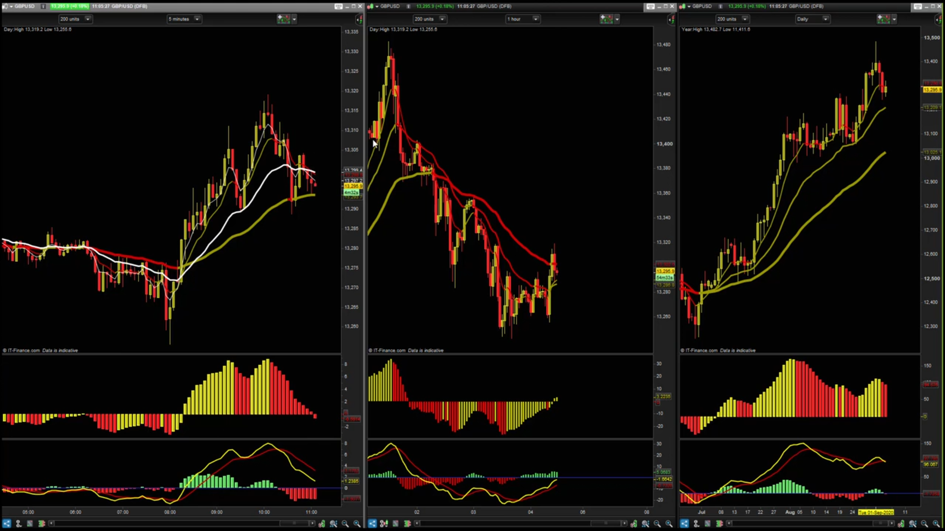 Pack 3 Cursos Komtu Trading (Fede Bustos) 📘📈
